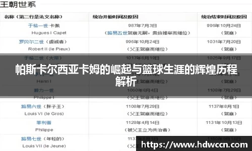 帕斯卡尔西亚卡姆的崛起与篮球生涯的辉煌历程解析